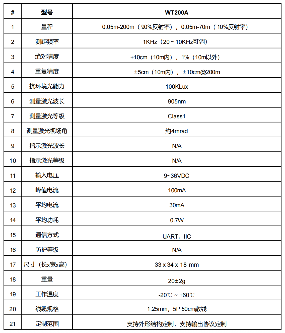 传感专家