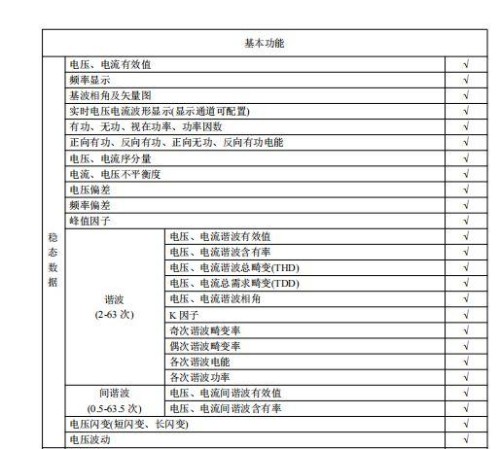 传感专家