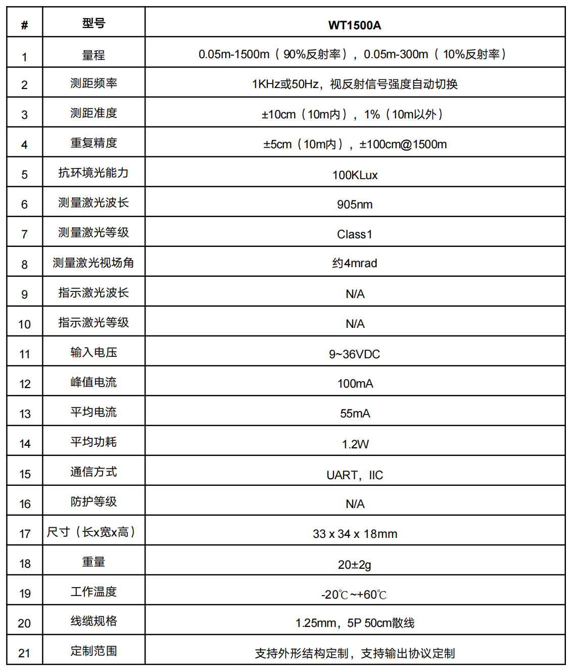 传感专家