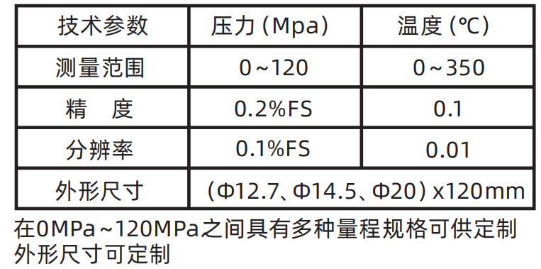 传感专家