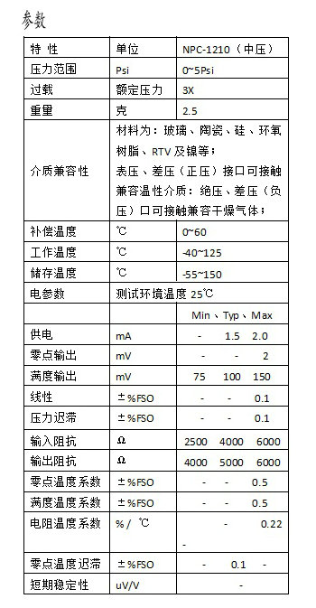 传感专家