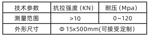 传感专家