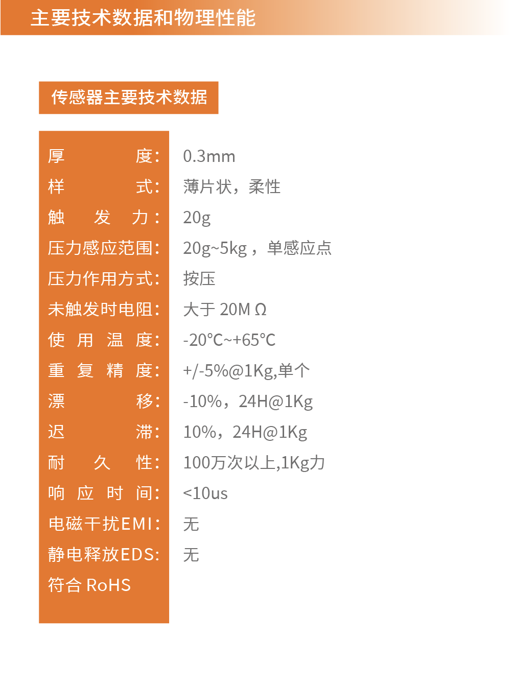 传感专家