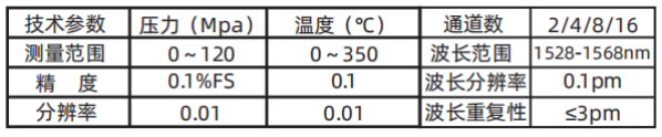 传感专家