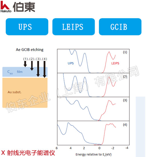 传感专家