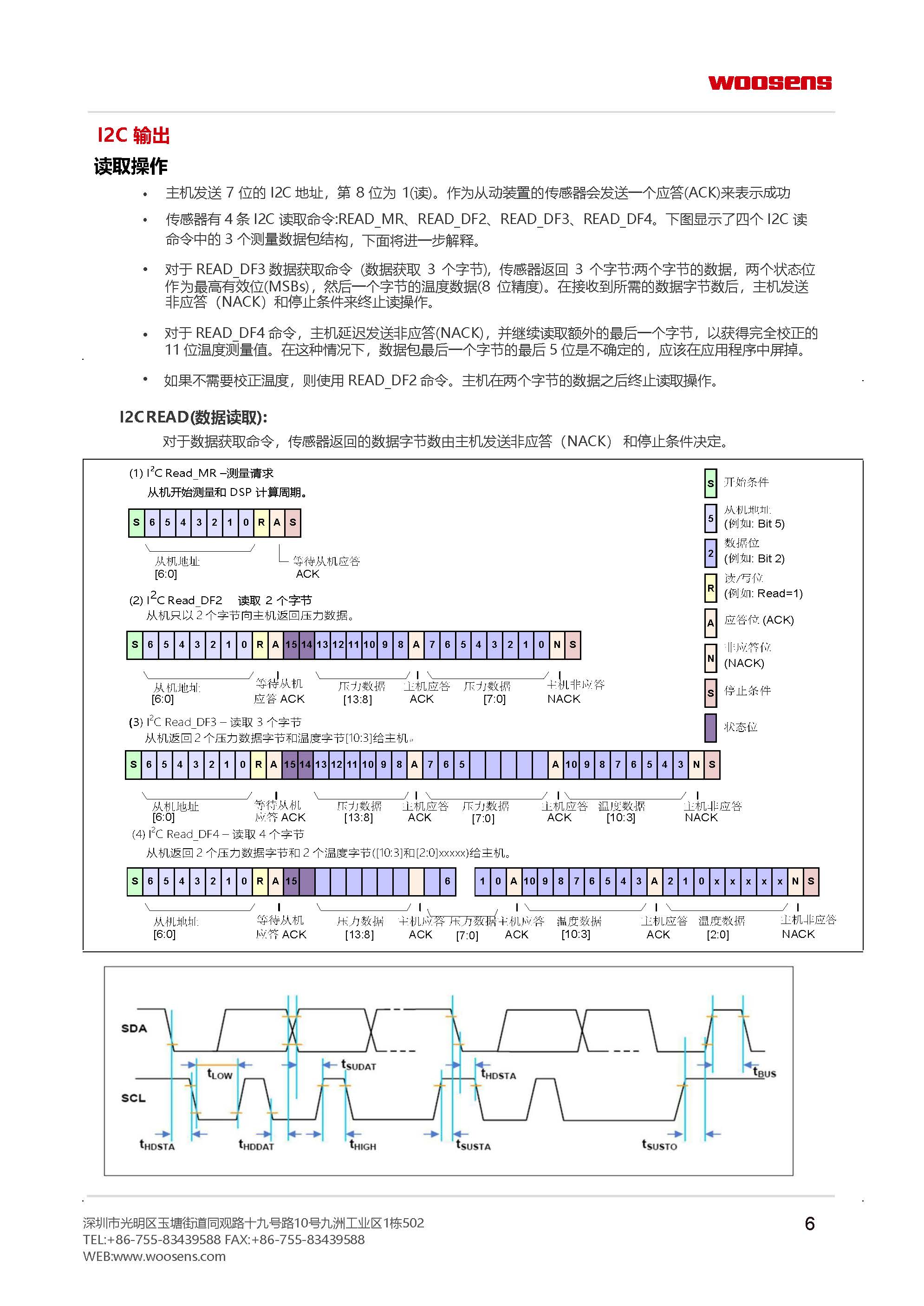 传感专家