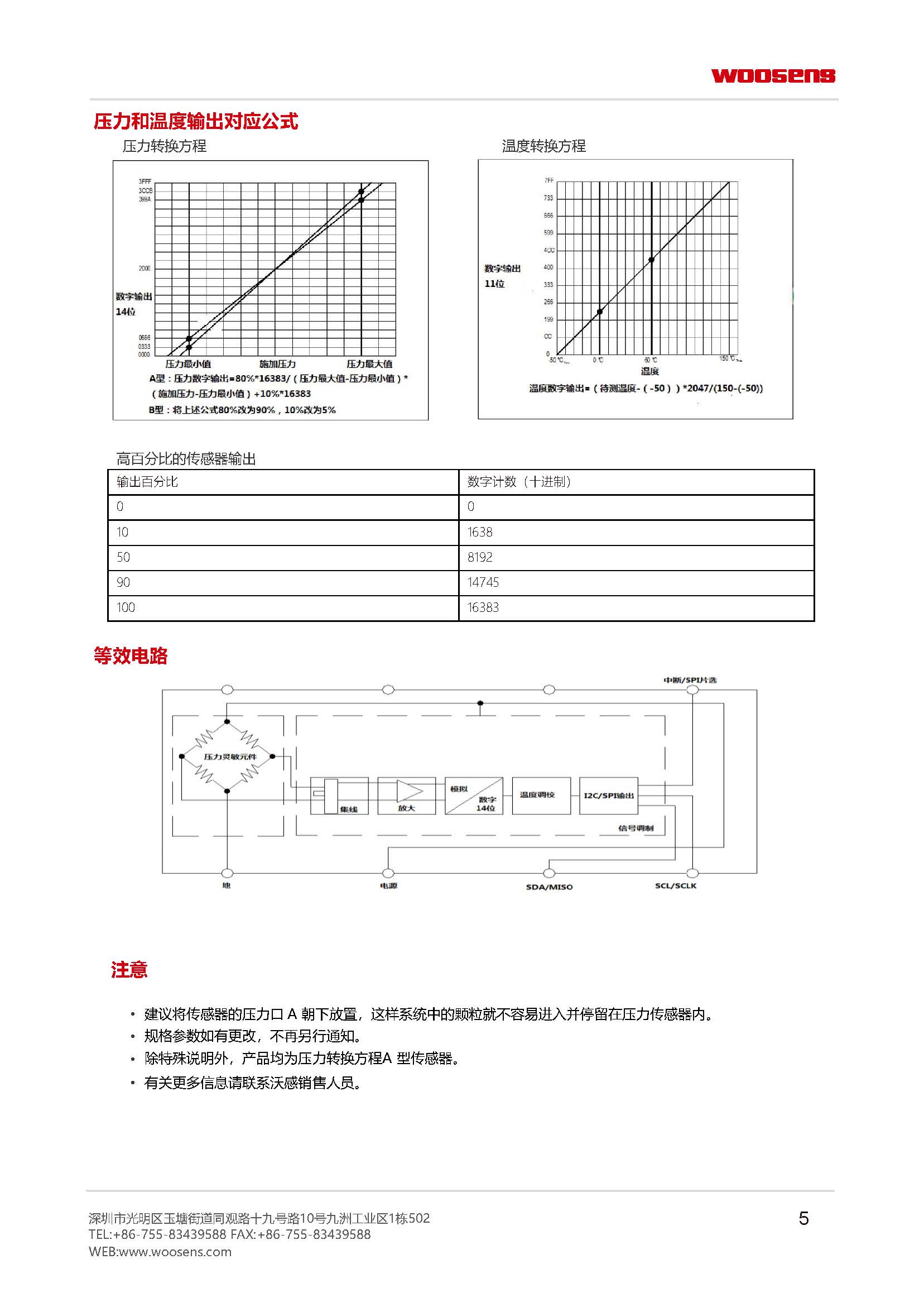 传感专家