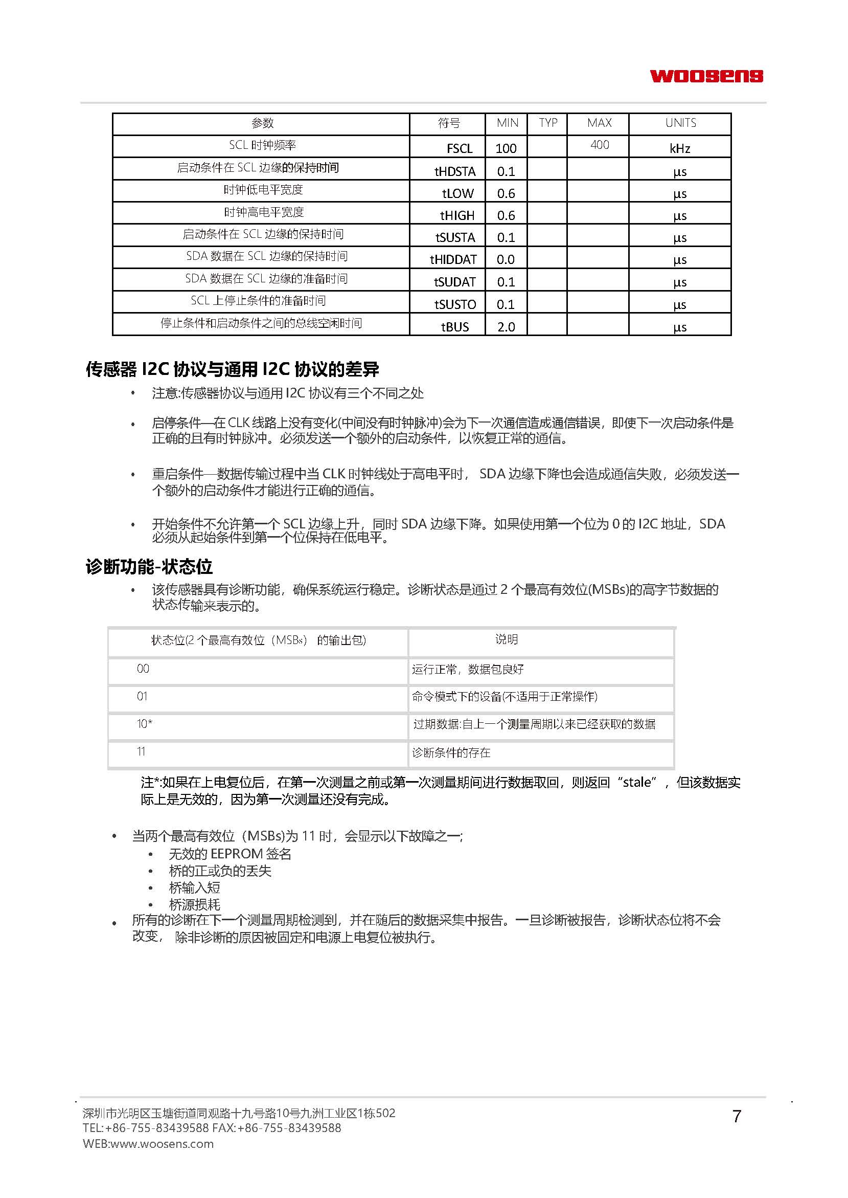 传感专家