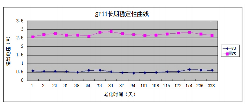 传感专家