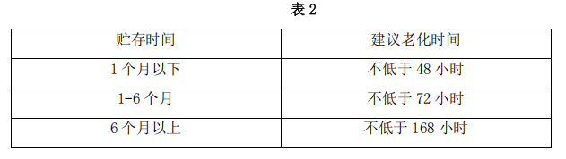 传感专家