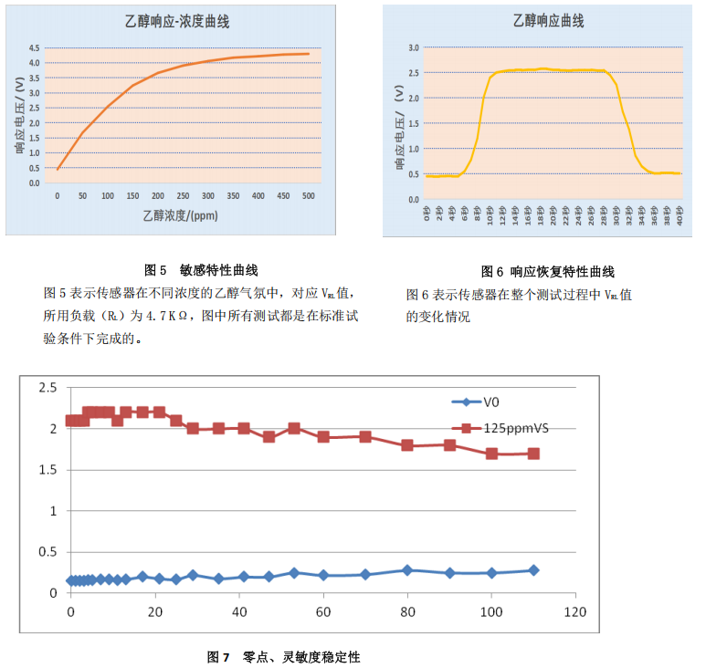 传感专家