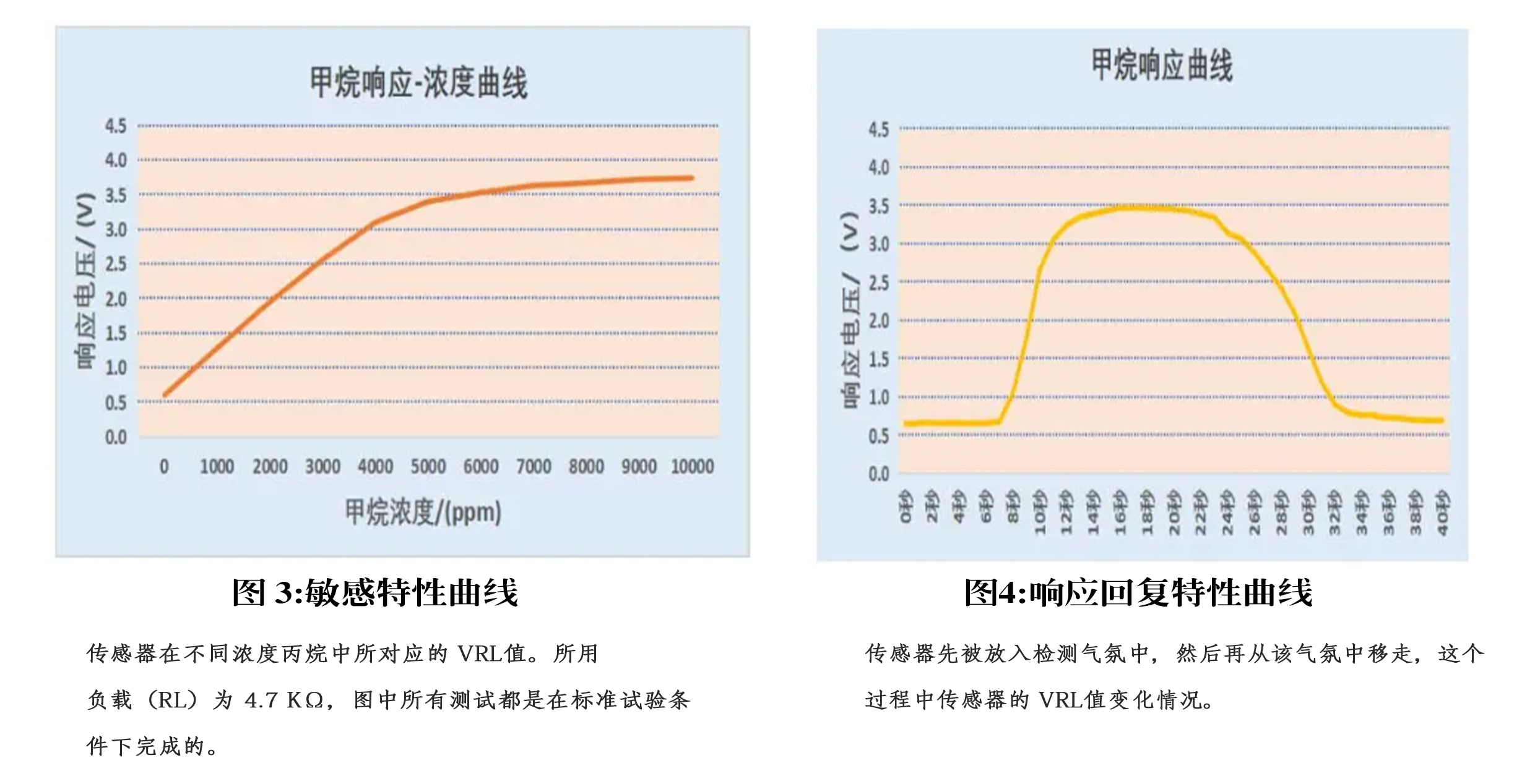 传感专家