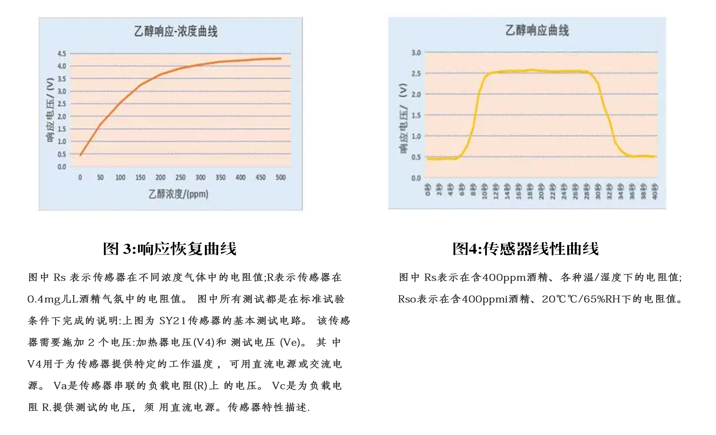 传感专家