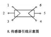 传感专家