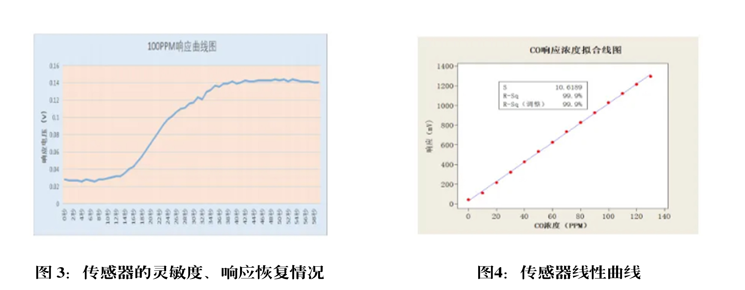 传感专家
