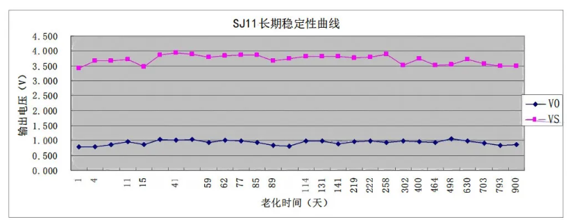 传感专家