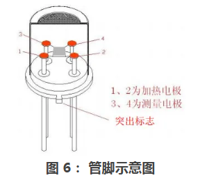 传感专家