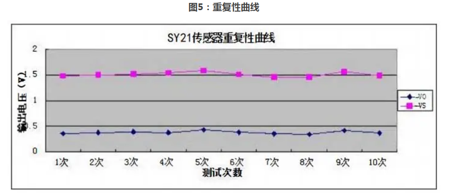传感专家