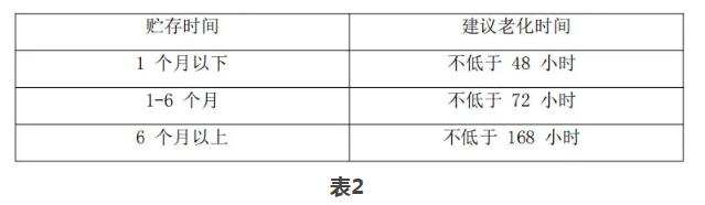 传感专家