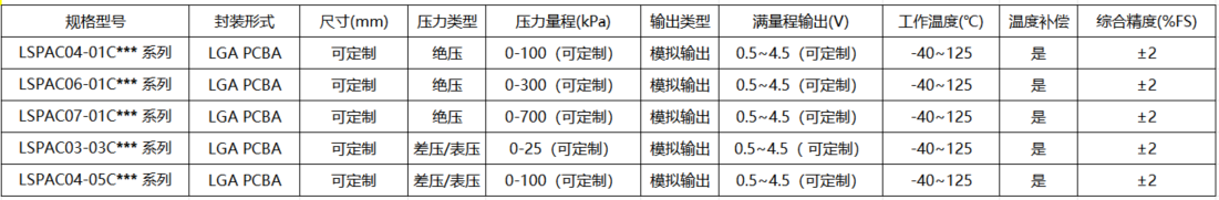 传感专家