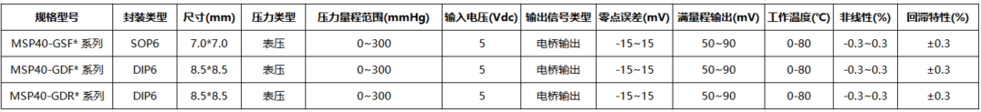传感专家