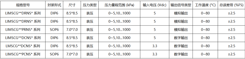 传感专家