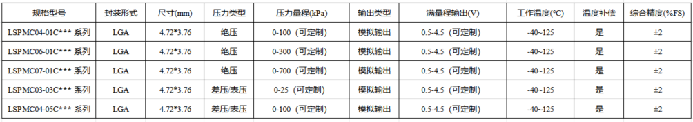 传感专家