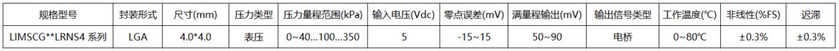 传感专家