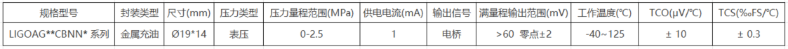 传感专家