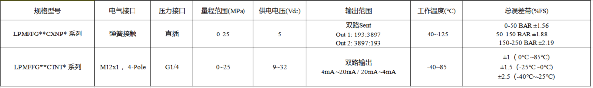 传感专家