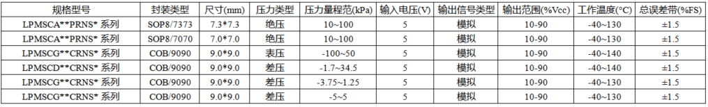 传感专家