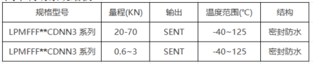 传感专家