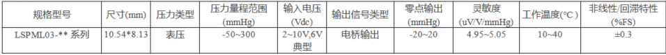 传感专家