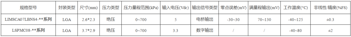 传感专家