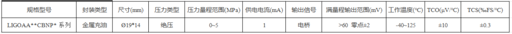 传感专家