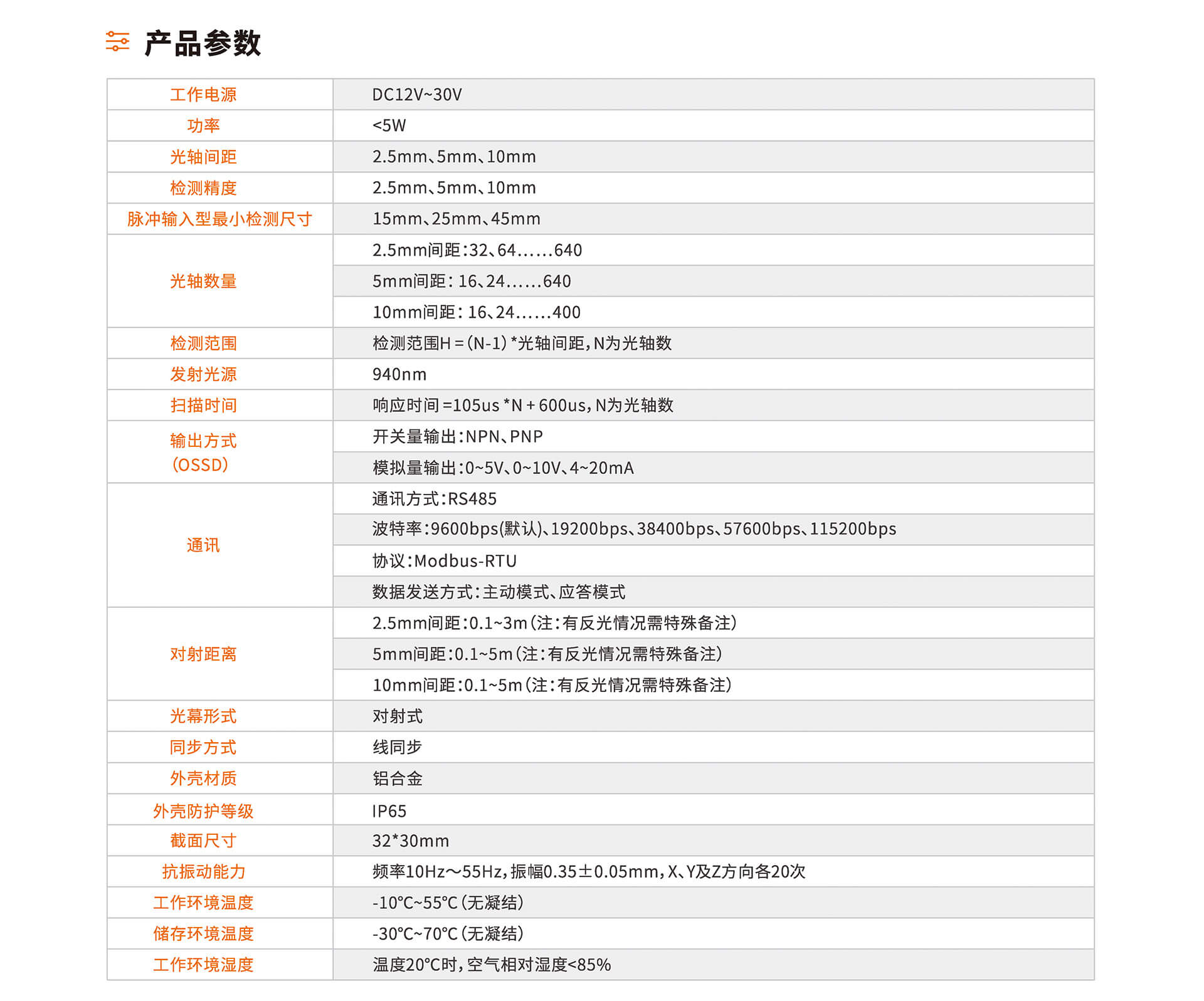 传感专家