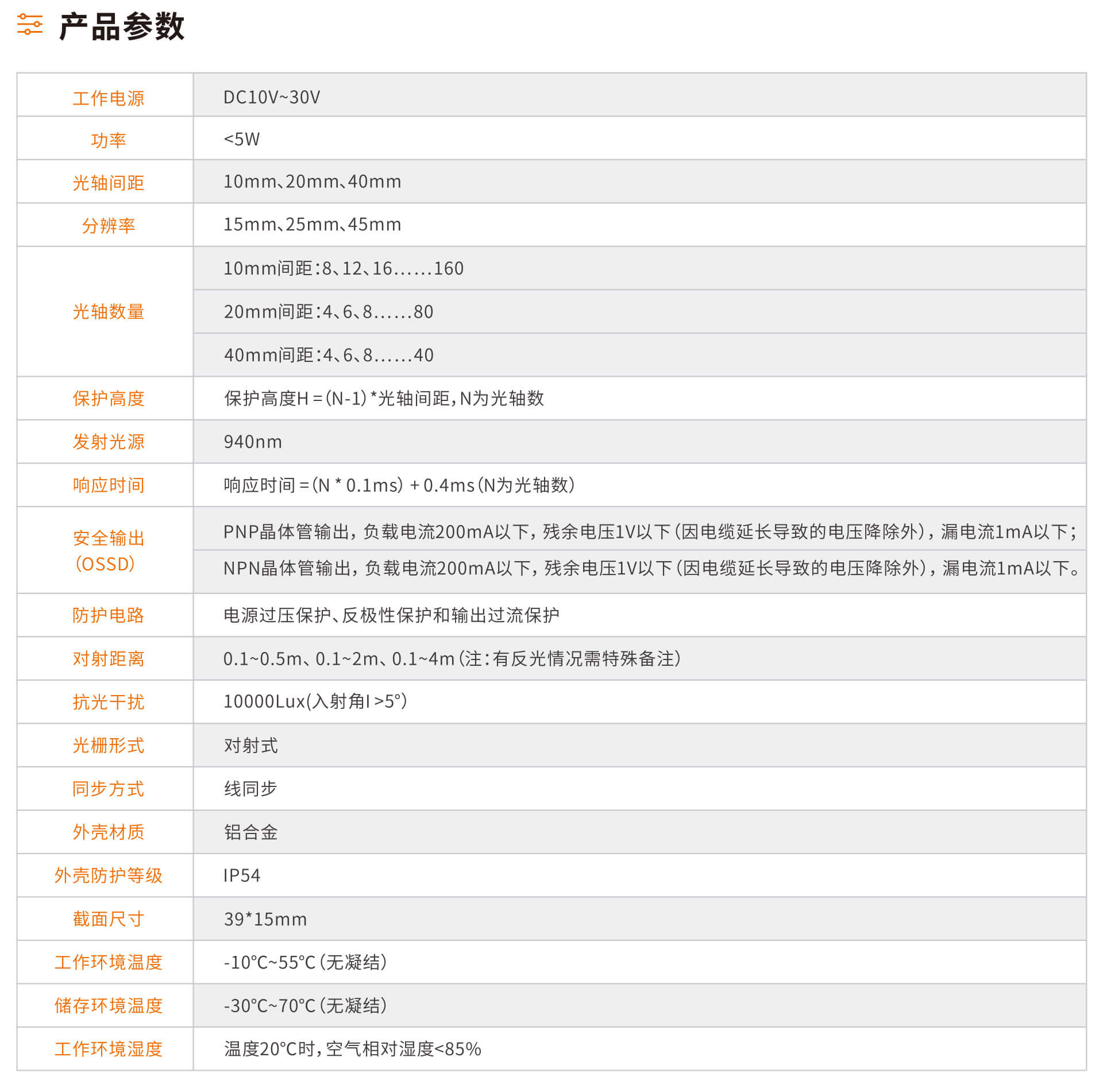 传感专家