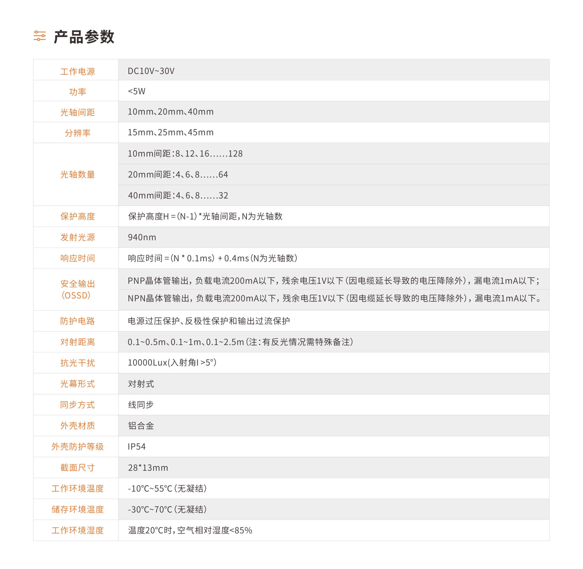传感专家