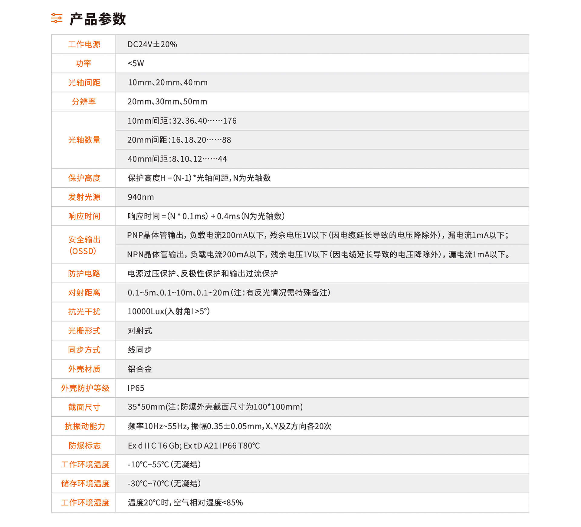 传感专家
