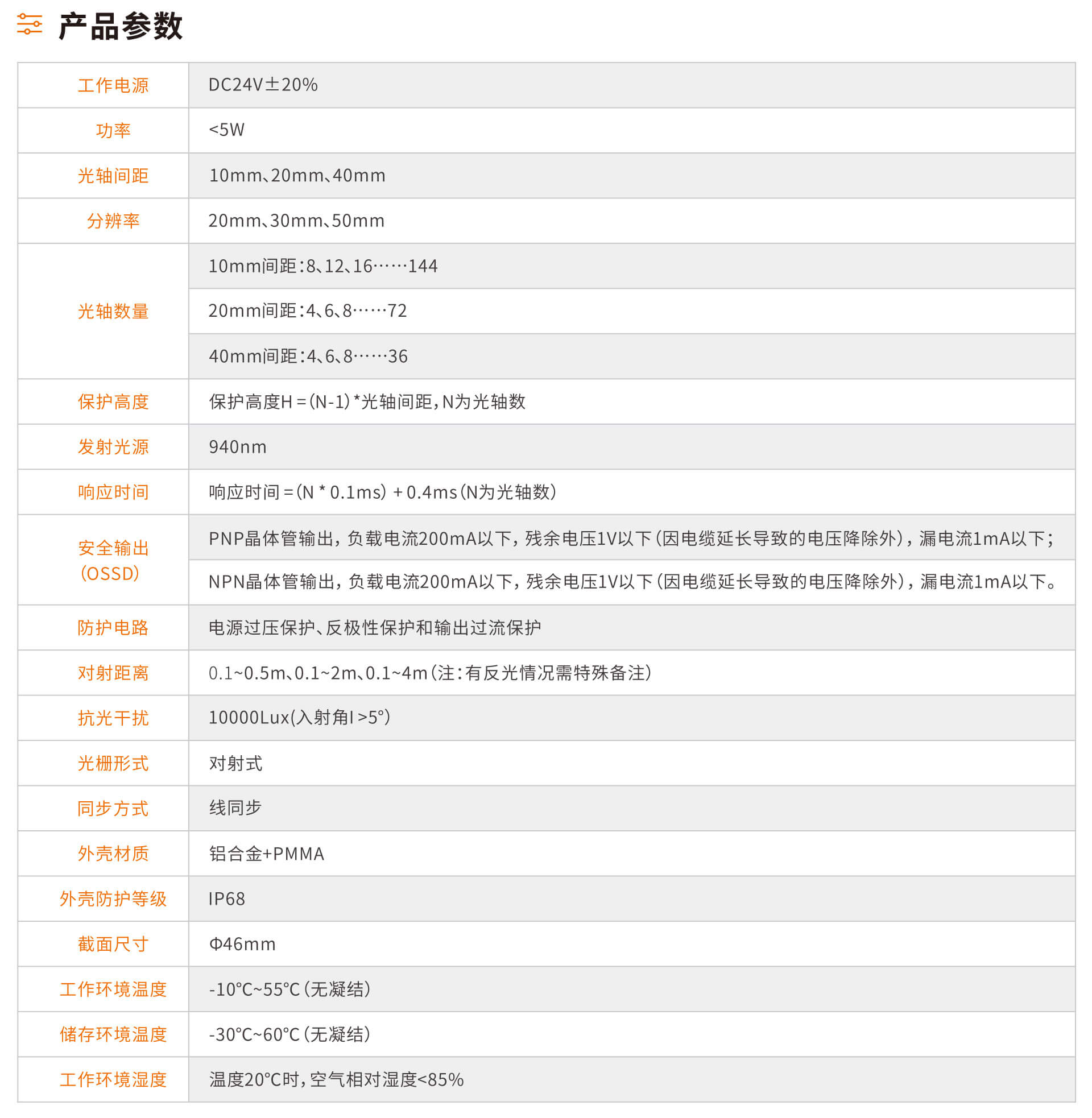 传感专家