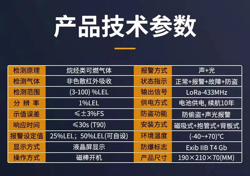 传感专家