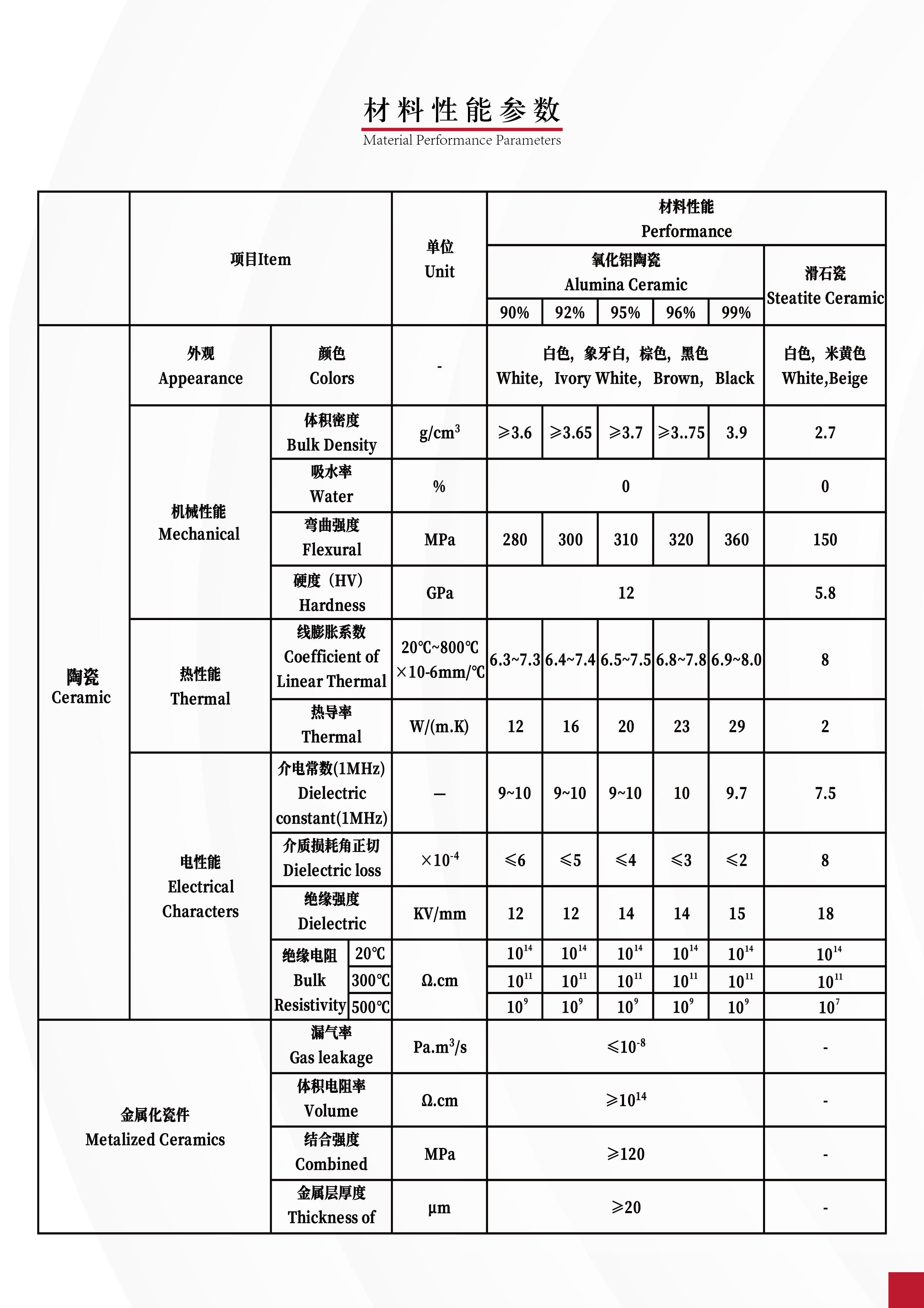 传感专家