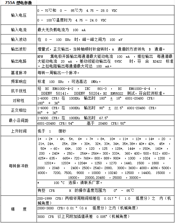 传感专家