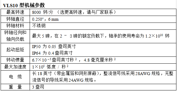 传感专家