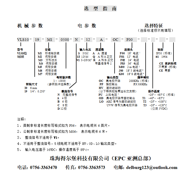 传感专家
