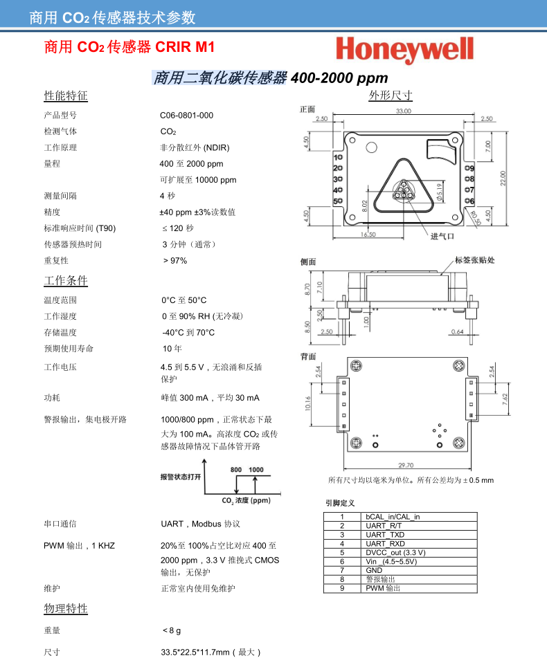 传感专家