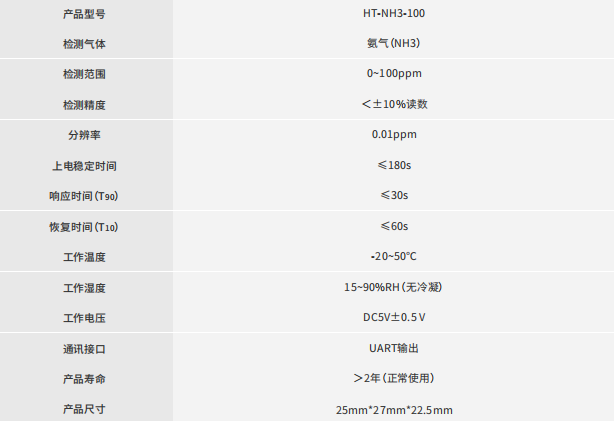 传感专家