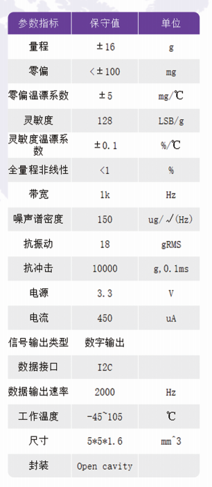 传感专家