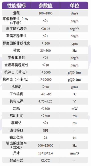 传感专家