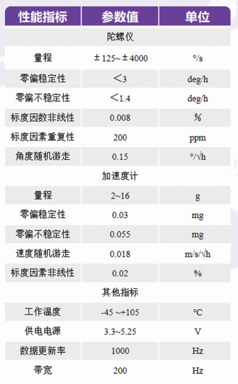 传感专家